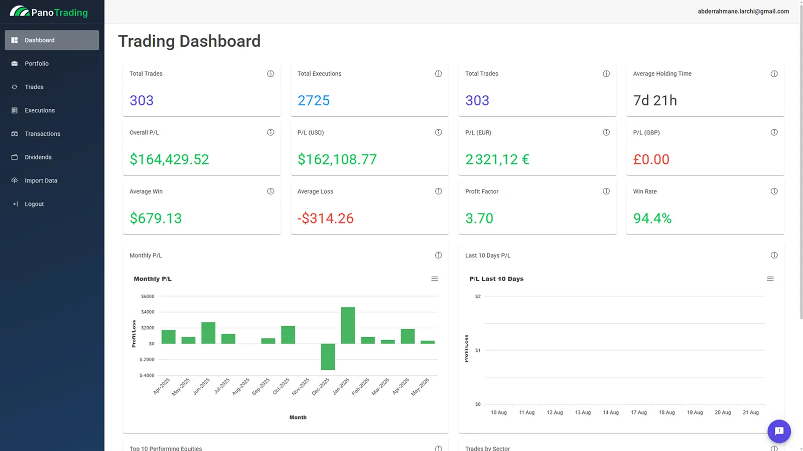 PanoTrading dashboard showing P&L and risk analytics